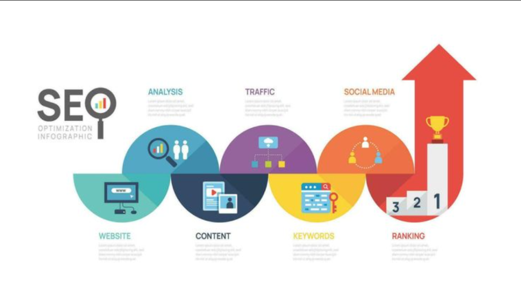 What Is Answer Engine Optimization? The SEO's Guide to AEO Answer Engine Optimization
