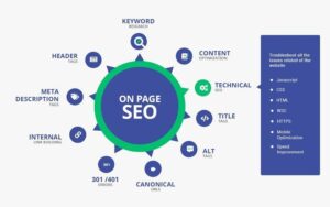 seo on page , the digital adda, seo off page , techinical seo best seo service